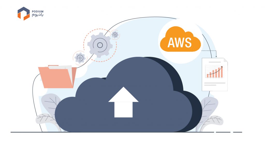 aws امازون چیست