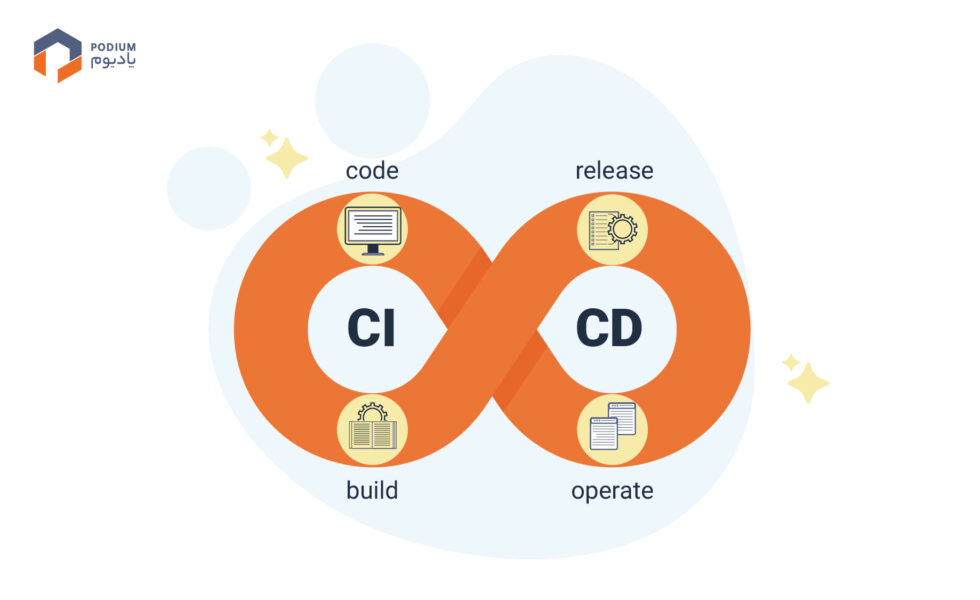 پایپ لاین ci/cd